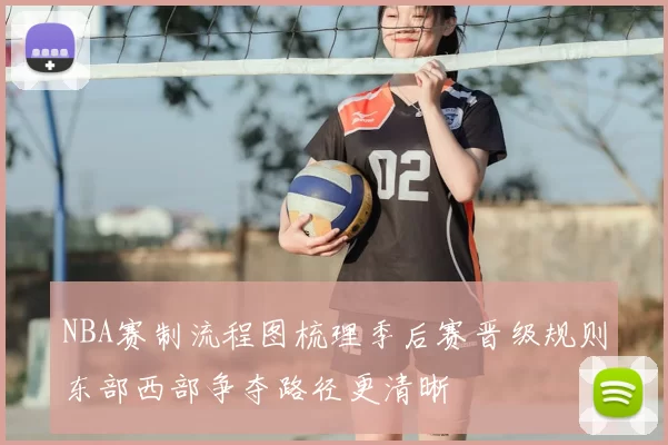 NBA赛制流程图梳理季后赛晋级规则东部西部争夺路径更清晰